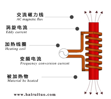 電磁感應加熱的優點與缺點